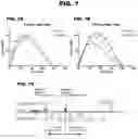 Fig. 08 - CARDIAC TISSUE MODELS AND METHODS OF USE THEREOF