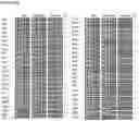 Fig. 22 - Compositions and methods for controlling microbial growth