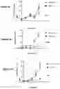 Fig. 03 - Methods and compositions for treating Leber congenital amaurosis