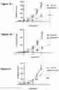 Fig. 04 - Methods and compositions for treating Leber congenital amaurosis