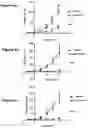 Fig. 05 - Methods and compositions for treating Leber congenital amaurosis