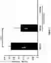 Fig. 06 - Methods and compositions for treating Leber congenital amaurosis