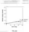 Fig. 17 - RNA interference for the treatment of gain-of-function disorders