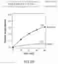 Fig. 18 - RNA interference for the treatment of gain-of-function disorders