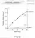 Fig. 19 - RNA interference for the treatment of gain-of-function disorders