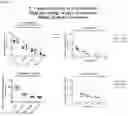 Fig. 09 - Oligonucleotides for modulating ATXN2 expression
