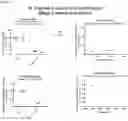 Fig. 10 - Oligonucleotides for modulating ATXN2 expression