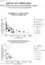 Fig. 13 - Oligonucleotides for modulating ATXN2 expression