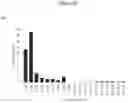 Fig. 07 - Exosomes and micro-ribonucleic acids for tissue regeneration