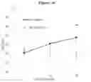 Fig. 21 - Exosomes and micro-ribonucleic acids for tissue regeneration