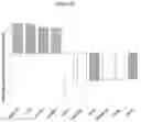 Fig. 34 - Exosomes and micro-ribonucleic acids for tissue regeneration