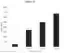 Fig. 35 - Exosomes and micro-ribonucleic acids for tissue regeneration