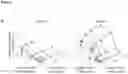 Fig. 07 - Platform of composable mammalian elements of transcription (COMET)