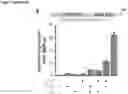 Fig. 30 - Platform of composable mammalian elements of transcription (COMET)