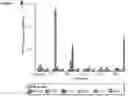 Fig. 32 - Platform of composable mammalian elements of transcription (COMET)