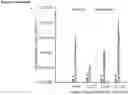Fig. 53 - Platform of composable mammalian elements of transcription (COMET)