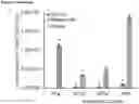 Fig. 55 - Platform of composable mammalian elements of transcription (COMET)