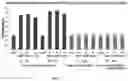 Fig. 03 - Wheat with reduced lipoxygenase activity