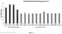Fig. 04 - Wheat with reduced lipoxygenase activity