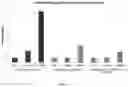 Fig. 06 - Wheat with reduced lipoxygenase activity