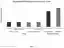 Fig. 07 - Wheat with reduced lipoxygenase activity