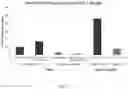 Fig. 08 - Wheat with reduced lipoxygenase activity