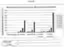 Fig. 41 - NOVEL PLANT-DERIVED CIS-REGULATORY ELEMENTS FOR THE DEVELOPMENT OF PATHOGEN-RESPONSIVE CHIMERIC PROMOTORS