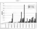 Fig. 42 - NOVEL PLANT-DERIVED CIS-REGULATORY ELEMENTS FOR THE DEVELOPMENT OF PATHOGEN-RESPONSIVE CHIMERIC PROMOTORS