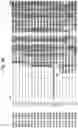 Fig. 05 - Insecticidal proteins from plants