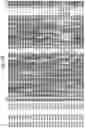 Fig. 33 - Insecticidal proteins from plants