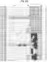 Fig. 93 - Insecticidal proteins from plants