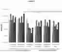 Fig. 10 - Recombinant adeno-associated virus capsids with enhanced human pancreatic tropism
