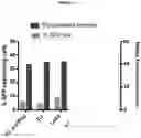 Fig. 16 - Recombinant adeno-associated virus capsids with enhanced human pancreatic tropism