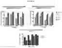 Fig. 23 - Recombinant adeno-associated virus capsids with enhanced human pancreatic tropism