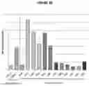 Fig. 31 - Recombinant adeno-associated virus capsids with enhanced human pancreatic tropism