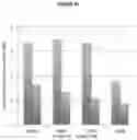 Fig. 32 - Recombinant adeno-associated virus capsids with enhanced human pancreatic tropism