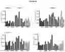 Fig. 45 - Recombinant adeno-associated virus capsids with enhanced human pancreatic tropism