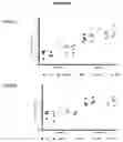 Fig. 46 - Recombinant adeno-associated virus capsids with enhanced human pancreatic tropism