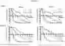 Fig. 47 - Recombinant adeno-associated virus capsids with enhanced human pancreatic tropism