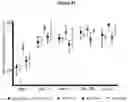 Fig. 48 - Recombinant adeno-associated virus capsids with enhanced human pancreatic tropism