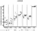 Fig. 49 - Recombinant adeno-associated virus capsids with enhanced human pancreatic tropism