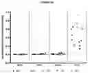Fig. 50 - Recombinant adeno-associated virus capsids with enhanced human pancreatic tropism
