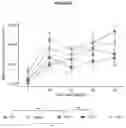 Fig. 57 - Recombinant adeno-associated virus capsids with enhanced human pancreatic tropism