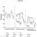 Fig. 70 - Recombinant adeno-associated virus capsids with enhanced human pancreatic tropism