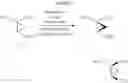 Fig. 03 - ENZYMATIC PROCESS FOR THE PREPARATION OF (1S,2R)-2-(DIFLUOROMETHYL)-1-(PROPOXYCARBONYL)CYCLOPROPANECARBOXYLIC ACID