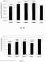 Fig. 07 - Recombinant algal microorganisms having increased lipid production, and methods of making and using the same