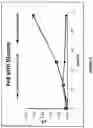 Fig. 04 - Process of producing omega-hydroxyl fatty acid from alkane