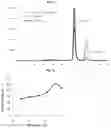 Fig. 03 - Composition for producing tagatose and method of producing tagatose using the same