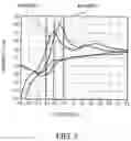 Fig. 05 - Method of making an electrochemical sensor strip