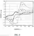 Fig. 07 - Method of making an electrochemical sensor strip